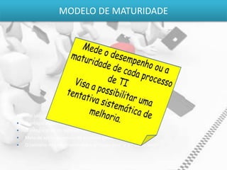 MODELO DE MATURIDADE 
Permite identificar: 
• O estágio atual da empresa (onde estamos) 
• O estágio atual do mercado (comparação) 
• Meta de aprimoramento da empresa (onde queremos estar) 
• O caminho de crescimento entre o “como está” e o “ como será” 
 