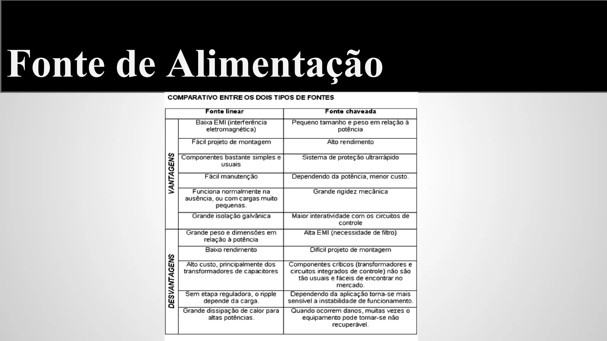 Fonte de Alimentação

 