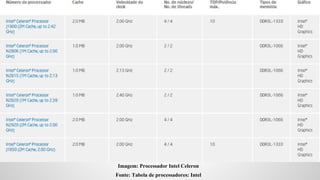 Imagem: Processador Intel Celeron
Fonte: Tabela de processadores: Intel

 