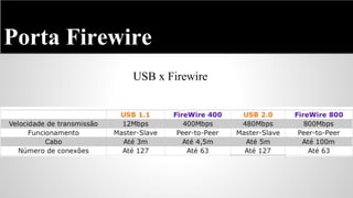 Porta Firewire
USB x Firewire

 