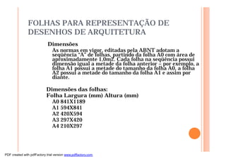 FOLHAS PARA REPRESENTAÇÃO DE
DESENHOS DE ARQUITETURA
Dimensões
As normas em vigor, editadas pela ABNT adotam a
seqüência “A” de folhas, partindo da folha A0 com área de
aproximadamente 1,0m2. Cada folha na seqüência possui
dimensão igual a metade da folha anterior – por exemplo, a
folha A1 possui a metade do tamanho da folha A0, a folha
A2 possui a metade do tamanho da folha A1 e assim por
diante.
Dimensões das folhas:
Folha Largura (mm) Altura (mm)
A0 841X1189
A1 594X841
A2 420X594
A3 297X420
A4 210X297
PDF created with pdfFactory trial version www.pdffactory.com
 