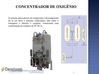 CONCENTRADOR DE OXIGÊNIO
O sistema opera através da compressão e descompressão
de ar em meio a peneiras moleculares, que retêm o
nitrogênio e liberam o oxigênio. Fornecendo uma
concentração de oxigênio de 93–96 %.
3
ZACCONI REPRESENTAÇÕESLTDA REPRESENTANTE RJ
(21)77077294-32597197
 