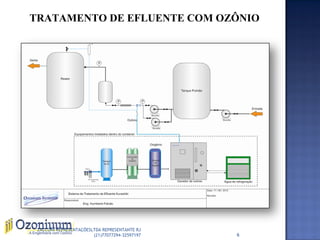 TRATAMENTO DE EFLUENTE COM OZÔNIO
6
ZACCONI REPRESENTAÇÕESLTDA REPRESENTANTE RJ
(21)77077294-32597197
 