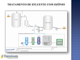 TRATAMENTO DE EFLUENTE COM OZÔNIO
 