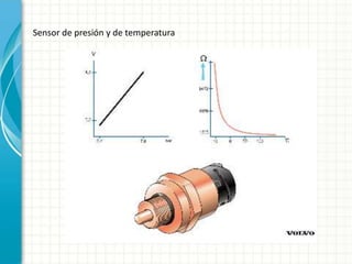Sensor de presión y de temperatura
 