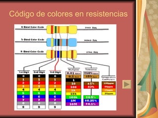 Código de colores en resistencias 