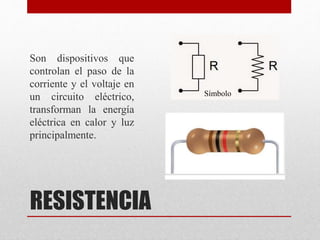 RESISTENCIA
Son dispositivos que
controlan el paso de la
corriente y el voltaje en
un circuito eléctrico,
transforman la energía
eléctrica en calor y luz
principalmente.
Símbolo
 