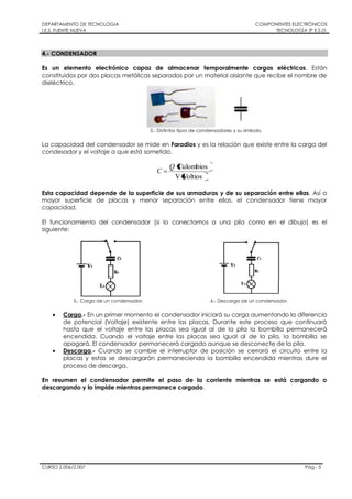 DEPARTAMENTO DE TECNOLOGIA
I.E.S. FUENTE NUEVA
COMPONENTES ELECTRÓNICOS
TECNOLOGÍA 3º E.S.O.
CURSO 2.006/2.007 Pág.- 3
4.- CONDENSADOR
Es un elemento electrónico capaz de almacenar temporalmente cargas eléctricas. Están
constituidos por dos placas metálicas separadas por un material aislante que recibe el nombre de
dieléctrico.
5.- Distintos tipos de condensadores y su símbolo.
La capacidad del condensador se mide en Faradios y es la relación que existe entre la carga del
condesador y el voltaje a que está sometido.
VoltiosV
CulombiosQ
C
Esta capacidad depende de la superficie de sus armaduras y de su separación entre ellas. Así a
mayor superficie de placas y menor separación entre ellas, el condensador tiene mayor
capacidad.
El funcionamiento del condensador (si lo conectamos a una pila como en el dibujo) es el
siguiente:
5.- Carga de un condensador. 6.- Descarga de un condensador.
Carga.- En un primer momento el condensador iniciará su carga aumentando la diferencia
de potencial (Voltaje) existente entre las placas. Durante este proceso que continuará
hasta que el voltaje entre las placas sea igual al de la pila la bombilla permanecerá
encendida. Cuando el voltaje entre las placas sea igual al de la pila, la bombilla se
apagará. El condensador permanecerá cargado aunque se desconecte de la pila.
Descarga.- Cuando se cambie el interruptor de posición se cerrará el circuito entre la
placas y estas se descargarán permaneciendo la bombilla encendida mientras dure el
proceso de descarga.
En resumen el condensador permite el paso de la corriente mientras se está cargando o
descargando y lo impide mientras permanece cargado.
 