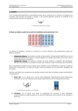 DEPARTAMENTO DE TECNOLOGIA
I.E.S. FUENTE NUEVA
COMPONENTES ELECTRÓNICOS
TECNOLOGÍA 3º E.S.O.
CURSO 2.006/2.007 Pág.- 5
6.- DIODOS
Es un componente electrónico que permite el paso de la corriente en un sentido y lo impide en el
contrario. Está provisto de ánodo y cátodo, y de manera general conduce la corriente en el
sentido ánodo-cátodo. Se representa:
9.- Símbolo que representa un diodo.
El diodo se obtiene a partir de la unión de materiales semiconductores P y N:
10.- Diodo formado a partir de la .
Los diodos se polarizan cuando se conectan a circuito eléctrico. Esta polarización puede ser
directa o inversa:
Polarización directa: Se produce cuando el polo positivo del generador eléctrico se une al
ánodo del diodo (zona tipo P) y el polo negativo al cátodo (zona tipo N). En este caso el
diodo deja pasar la corriente.
Polarización inversa: se produce cuando los polos positivo y negativo del generador
eléctrico se conectan al contrario. En este caso el diodo no permite el paso de la corriente.
Esta característica permite que los diodos sean utilizados como interruptores. Además cuando el
diodo está conduciendo, la caída de tensión entre sus extremos es muy pequeña, alrededor de
0,7 voltios.
Además del diodo que acabamos de estudiar, existen otros tipos de diodos usados ampliamente
en electrónica:
1. Diodo LED.- Es un diodo que cuando está polarizado directamente emite radiaciones
luminosas. Su uso mas habitual es en equipos electrónicos como indicadores luminosos.
11.- Símbolo para representar un diodo LED. 12.- Diodo LED.
2. Fotodiodo.- Es un diodo que tiene la propiedad de conducir si está polarizado
correctamente e incide luz sobre el. Su uso mas habitual es como sensor en los mandos a
distancia.
 