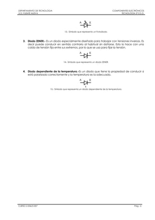 DEPARTAMENTO DE TECNOLOGIA
I.E.S. FUENTE NUEVA
COMPONENTES ELECTRÓNICOS
TECNOLOGÍA 3º E.S.O.
CURSO 2.006/2.007 Pág.- 6
13.- Símbolo que representa un Fotodiodo.
3. Diodo ZENER.- Es un diodo especialmente diseñado para trabajar con tensiones inversas. Es
decir puede conducir en sentido contrario al habitual sin dañarse. Esto lo hace con una
caída de tensión fija entre sus extremos, por lo que se usa para fijar la tensión.
14.- Símbolo que representa un diodo ZENER.
4. Diodo dependiente de la temperatura.-Es un diodo que tiene la propiedad de conducir si
está polarizado correctamente y la temperatura es la adecuada.
15.- Símbolo que representa un diodo dependiente de la temperatura.
 