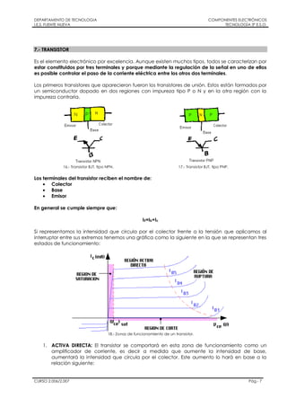 DEPARTAMENTO DE TECNOLOGIA
I.E.S. FUENTE NUEVA
COMPONENTES ELECTRÓNICOS
TECNOLOGÍA 3º E.S.O.
CURSO 2.006/2.007 Pág.- 7
7.- TRANSISTOR
Es el elemento electrónico por excelencia. Aunque existen muchos tipos, todos se caracterizan por
estar constituidos por tres terminales y porque mediante la regulación de la señal en uno de ellos
es posible controlar el paso de la corriente eléctrica entre los otros dos terminales.
Los primeros transistores que aparecieron fueron los transistores de unión. Estos están formados por
un semiconductor dopado en dos regiones con impureza tipo P o N y en la otra región con la
impureza contraria.
16.- Transistor BJT, tipo NPN. 17.- Transistor BJT, tipo PNP.
Los terminales del transistor reciben el nombre de:
Colector
Base
Emisor
En general se cumple siempre que:
IE=Ib+Ic
Si representamos la intensidad que circula por el colector frente a la tensión que aplicamos al
interruptor entre sus extremos tenemos una gráfica como la siguiente en la que se representan tres
estados de funcionamiento:
18.- Zonas de funcionamiento de un transistor.
1. ACTIVA DIRECTA: El transistor se comportará en esta zona de funcionamiento como un
amplificador de corriente, es decir a medida que aumente la intensidad de base,
aumentará la intensidad que circula por el colector. Este aumento lo hará en base a la
relación siguiente:
 
