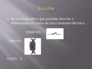  Es un dispositivo que permite desviar o
interrumpir el curso de una corriente eléctrica.
SIMBOLO:
DIBUJO:
LETRA: S
 