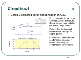 21
Circuitos.1
 Carga y descarga de un condensador en C.C.
El condensador C1 se carga
en cinco Ctes de tiempo. La
Cte de tiempo viene definida
por T=R.C; seg= ohm.F
En la 1º Cte de tiempo el
condensador se carga al
63,2% de 9 V.
Cuando SW1 está arriba el
condensador se carga, y
cuando está abajo el
condensador se descarga.
 