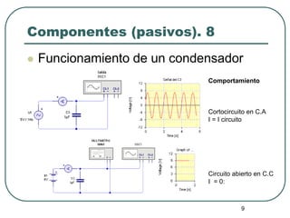 9
Componentes (pasivos). 8
 Funcionamiento de un condensador
Comportamiento
Cortocircuito en C.A
I = I circuito
Circuito abierto en C.C
I = 0:
 