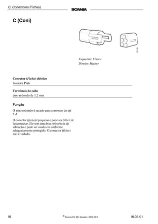 16 ©
Scania CV AB, Sweden, 2002-09:1 16:03-01
C (Coni)
Esquerdo: Fêmea
Direito: Macho
102195
Função
O pino redondo é taxado para correntes de até
8 A.
O conector (ficha) é pequeno e pode ser difícil de
desconectar. Ele tem uma boa resistência de
vibração e pode ser usado em ambiente
adequadamente protegido. O conector (ficha)
não é vedado.
Conector (Ficha) elétrico
Isolador PA6.
Terminais do cabo
pino redondo de 1,2 mm
C, Conectores (Fichas)
 