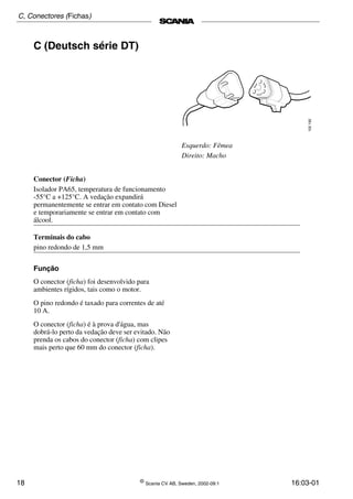18 ©
Scania CV AB, Sweden, 2002-09:1 16:03-01
C (Deutsch série DT)
Esquerdo: Fêmea
Direito: Macho
102192
Função
O conector (ficha) foi desenvolvido para
ambientes rígidos, tais como o motor.
O pino redondo é taxado para correntes de até
10 A.
O conector (ficha) é à prova d'água, mas
dobrá­lo perto da vedação deve ser evitado. Não
prenda os cabos do conector (ficha) com clipes
mais perto que 60 mm do conector (ficha).
Conector (Ficha)
Isolador PA65, temperatura de funcionamento
­55°C a +125°C. A vedação expandirá
permanentemente se entrar em contato com Diesel
e temporariamente se entrar em contato com
álcool.
Terminais do cabo
pino redondo de 1,5 mm
C, Conectores (Fichas)
 