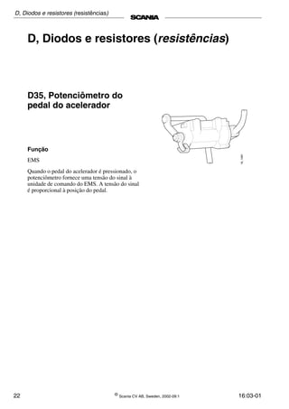 22 ©
Scania CV AB, Sweden, 2002-09:1 16:03-01
D, Diodos e resistores (resistências)
D35, Potenciômetro do
pedal do acelerador
Função
EMS
Quando o pedal do acelerador é pressionado, o
potenciômetro fornece uma tensão do sinal à
unidade de comando do EMS. A tensão do sinal
é proporcional à posição do pedal.
16_1081
D, Diodos e resistores (resistências)
 