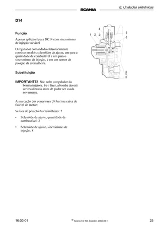 16:03-01 ©
Scania CV AB, Sweden, 2002-09:1 25
D14
Função
Apenas aplicável para DC14 com sincronismo
de injeção variável
O regulador comandado eletronicamente
consiste em dois solenóides de ajuste, um para a
quantidade de combustível e um para o
sincronismo de injeção, e em um sensor de
posição da cremalheira.
Substituição
IMPORTANTE! Não solte o regulador da
bomba injetora. Se o fizer, a bomba deverá
ser recalibrada antes de puder ser usada
novamente.
A marcação dos conectores (fichas) na caixa de
fusível do motor:
Sensor de posição da cremalheira: 2
• Solenóide de ajuste, quantidade de
combustível: 3
• Solenóide de ajuste, sincronismo de
injeção: 8
03_0790
1 2 3
4
5
6
E, Unidades eletrônicas
 
