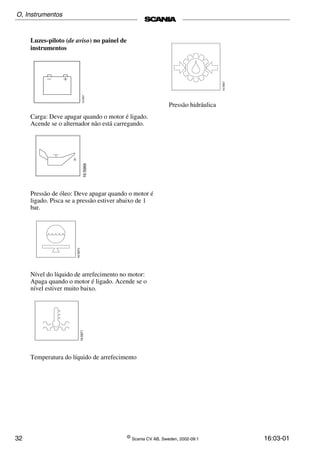 32 ©
Scania CV AB, Sweden, 2002-09:1 16:03-01
Luzes-piloto (de aviso) no painel de
instrumentos
Carga: Deve apagar quando o motor é ligado.
Acende se o alternador não está carregando.
Pressão de óleo: Deve apagar quando o motor é
ligado. Pisca se a pressão estiver abaixo de 1
bar.
Nível do líquido de arrefecimento no motor:
Apaga quando o motor é ligado. Acende se o
nível estiver muito baixo.
Temperatura do líquido de arrefecimento
Pressão hidráulica
O, Instrumentos
 