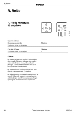 34 ©
Scania CV AB, Sweden, 2002-09:1 16:03-01
R, Relés
R, Relés miniatura,
15 ampères
87A
87
85
30
86
30
85 86
87
87A
161135
Esquema elétrico
Função
Os relés descritos aqui são relés miniatura do
tipo tomada. Há outros relés que são usados,
como relés de pisca-pisca, relés do farol
principal e relés de retardamento, mas esses
estão descritos separadamente.
Os relés miniatura foram desenvolvidos para
alternar correntes de até 15 ampères.
Os relés miniatura são todos do mesmo tipo. Se
um relé falhar, ele pode ser temporariamente
substituído por um relé com uma outra função
que naquele momento é menos importante.
Esquema de conexão Símbolo
Usado em várias localizações.
Circuito elétrico Símbolo
Usado em várias localizações. -
R, Relés
 