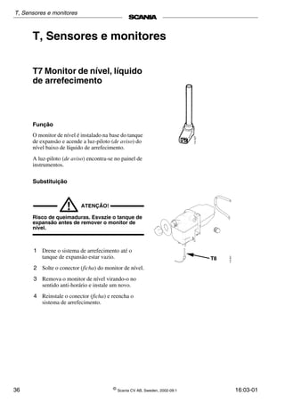 36 ©
Scania CV AB, Sweden, 2002-09:1 16:03-01
T, Sensores e monitores
T7 Monitor de nível, líquido
de arrefecimento
Função
O monitor de nível é instalado na base do tanque
de expansão e acende a luz-piloto (de aviso) do
nível baixo de líquido de arrefecimento.
A luz-piloto (de aviso) encontra-se no painel de
instrumentos.
Substituição
! ATENÇÃO!
Risco de queimaduras. Esvazie o tanque de
expansão antes de remover o monitor de
nível.
1 Drene o sistema de arrefecimento até o
tanque de expansão estar vazio.
2 Solte o conector (ficha) do monitor de nível.
3 Remova o monitor de nível virando-o no
sentido anti-horário e instale um novo.
4 Reinstale o conector (ficha) e reencha o
sistema de arrefecimento.
T, Sensores e monitores
 