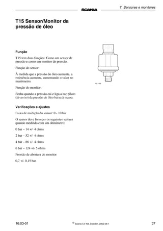 16:03-01 ©
Scania CV AB, Sweden, 2002-09:1 37
T15 Sensor/Monitor da
pressão de óleo
Função
T15 tem duas funções: Como um sensor de
pressão e como um monitor de pressão.
Função do sensor:
À medida que a pressão do óleo aumenta, a
resistência aumenta, aumentando o valor no
manômetro.
Função do monitor:
Fecha quando a pressão cai e liga a luz-piloto
(de aviso) da pressão de óleo baixa à massa.
Verificações e ajustes
Faixa de medição do sensor: 0 - 10 bar
O sensor deve fornecer os seguintes valores
quando medindo com um ohmímetro:
0 bar – 14 +/­ 4 ohms
2 bar – 52 +/­ 4 ohms
4 bar – 88 +/­ 4 ohms
6 bar – 124 +/­ 5 ohms
Pressão de abertura do monitor:
0,7 +/­ 0,15 bar
16 1154
T, Sensores e monitores
 