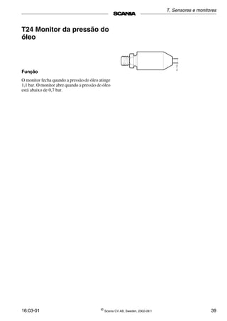 16:03-01 ©
Scania CV AB, Sweden, 2002-09:1 39
T24 Monitor da pressão do
óleo
Função
O monitor fecha quando a pressão do óleo atinge
1,1 bar. O monitor abre quando a pressão do óleo
está abaixo de 0,7 bar.
16_1155
T, Sensores e monitores
 