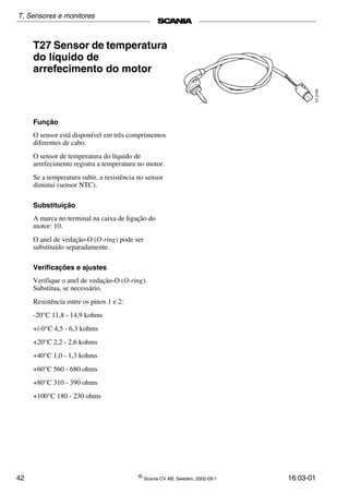 42 ©
Scania CV AB, Sweden, 2002-09:1 16:03-01
T27 Sensor de temperatura
do líquido de
arrefecimento do motor
Função
O sensor está disponível em três comprimentos
diferentes de cabo.
O sensor de temperatura do líquido de
arrefecimento registra a temperatura no motor.
Se a temperatura subir, a resistência no sensor
diminui (sensor NTC).
Substituição
A marca no terminal na caixa de ligação do
motor: 10.
O anel de vedação­O (O-ring) pode ser
substituído separadamente.
Verificações e ajustes
Verifique o anel de vedação­O (O-ring).
Substitua, se necessário.
Resistência entre os pinos 1 e 2:
­20°C 11,8 ­ 14,9 kohms
+/­0°C 4,5 ­ 6,3 kohms
+20°C 2,2 ­ 2,6 kohms
+40°C 1,0 ­ 1,3 kohms
+60°C 560 ­ 680 ohms
+80°C 310 ­ 390 ohms
+100°C 180 ­ 230 ohms
T, Sensores e monitores
 