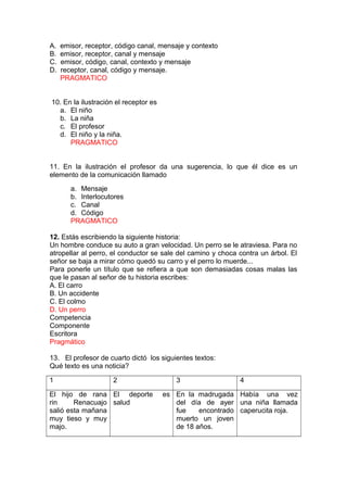 A.
B.
C.
D.

emisor, receptor, código canal, mensaje y contexto
emisor, receptor, canal y mensaje
emisor, código, canal, contexto y mensaje
receptor, canal, código y mensaje.
PRAGMATICO

10. En la ilustración el receptor es
a. El niño
b. La niña
c. El profesor
d. El niño y la niña.
PRAGMATICO
11. En la ilustración el profesor da una sugerencia, lo que él dice es un
elemento de la comunicación llamado
a. Mensaje
b. Interlocutores
c. Canal
d. Código
PRAGMATICO
12. Estás escribiendo la siguiente historia:
Un hombre conduce su auto a gran velocidad. Un perro se le atraviesa. Para no
atropellar al perro, el conductor se sale del camino y choca contra un árbol. El
señor se baja a mirar cómo quedó su carro y el perro lo muerde...
Para ponerle un título que se refiera a que son demasiadas cosas malas las
que le pasan al señor de tu historia escribes:
A. El carro
B. Un accidente
C. El colmo
D. Un perro
Competencia
Componente
Escritora
Pragmático
13. El profesor de cuarto dictó los siguientes textos:
Qué texto es una noticia?
1

2

El hijo de rana El deporte
rin
Renacuajo salud
salió esta mañana
muy tieso y muy
majo.

3

4

es En la madrugada Había una vez
del día de ayer una niña llamada
fue
encontrado caperucita roja.
muerto un joven
de 18 años.

 