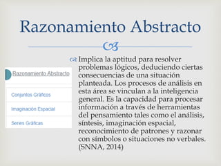 Razonamiento Abstracto 
 
 Implica la aptitud para resolver 
problemas lógicos, deduciendo ciertas 
consecuencias de una situación 
planteada. Los procesos de análisis en 
esta área se vinculan a la inteligencia 
general. Es la capacidad para procesar 
información a través de herramientas 
del pensamiento tales como el análisis, 
síntesis, imaginación espacial, 
reconocimiento de patrones y razonar 
con símbolos o situaciones no verbales. 
(SNNA, 2014) 
 
