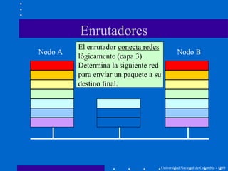 Enrutadores
Universidad Nacional de Colombia - 1999
Nodo A Nodo B
El enrutador conecta redes
lógicamente (capa 3).
Determina la siguiente red
para envíar un paquete a su
destino final.
 