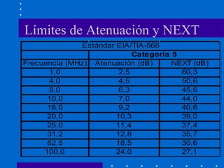 Límites de Atenuación y NEXT
Frecuencia (MHz) Atenuación (dB) NEXT (dB)
1,0 2,5 60,3
4,0 4,5 50,6
8,0 6,3 45,6
10,0 7,0 44,0
16,0 9,2 40,6
20,0 10,3 39,0
25,0 11,4 37,4
31,2 12,8 35,7
62,5 18,5 30,6
100,0 24,0 27,1
Categoría 5
Estándar EIA/TIA-568
 