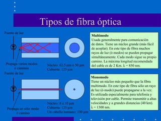 Tipos de fibra óptica
Multimodo
Usada generalmente para comunicación
de datos. Tiene un núcleo grande (más fácil
de acoplar). En este tipo de fibra muchos
rayos de luz (ó modos) se pueden propagar
simultáneamente. Cada modo sigue su propio
camino. La máxima longitud recomendada
del cable es de 2 Km. λ = 850 nm.
Fuente de luz
Fuente de luz
Propaga un sólo modo
ó camino
Propaga varios modos
ó caminos
Monomodo
Tiene un núcleo más pequeño que la fibra
multimodo. En este tipo de fibra sólo un rayo
de luz (ó modo) puede propagarse a la vez.
Es utilizada especialmente para telefonía y
televisión por cable. Permite transmitir a altas
velocidades y a grandes distancias (40 km).
λ = 1300 nm.
Núcleo: 62.5 µm ó 50 µm
Cubierta: 125 µm
Núcleo: 8 a 10 µm
Cubierta: 125 µm
Un cabello humano: 100 µm
 