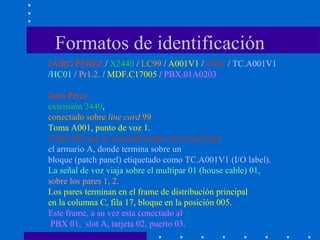 Formatos de identificación
JAIRO PÉREZ / X2440 / LC99 / A001V1 / C001 / TC.A001V1
/HC01 / Pr1.2. / MDF.C17005 / PBX.01A0203
Jairo Pérez
extensión 2440,
conectado sobre line cord 99
Toma A001, punto de voz 1.
Cable 001 que se extiende desde esta toma hasta
el armario A, donde termina sobre un
bloque (patch panel) etiquetado como TC.A001V1 (I/O label).
La señal de voz viaja sobre el multipar 01 (house cable) 01,
sobre los pares 1, 2.
Los pares terminan en el frame de distribución principal
en la columna C, fila 17, bloque en la posición 005.
Este frame, a su vez esta conectado al
PBX 01, slot A, tarjeta 02, puerto 03.
 