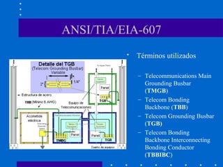 ANSI/TIA/EIA-607
• Términos utilizados
– Telecommunications Main
Grounding Busbar
(TMGB)
– Telecom Bonding
Backbone (TBB)
– Telecom Grounding Busbar
(TGB)
– Telecom Bonding
Backbone Interconnecting
Bonding Conductor
(TBBIBC)
 