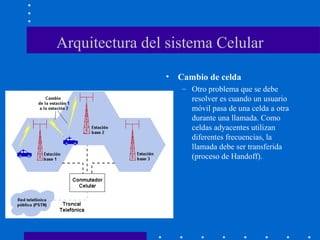 Arquitectura del sistema Celular
• Cambio de celda
– Otro problema que se debe
resolver es cuando un usuario
móvil pasa de una celda a otra
durante una llamada. Como
celdas adyacentes utilizan
diferentes frecuencias, la
llamada debe ser transferida
(proceso de Handoff).
 