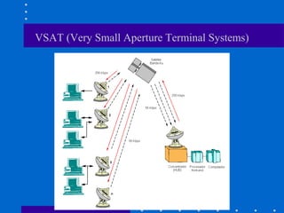 VSAT (Very Small Aperture Terminal Systems)
 