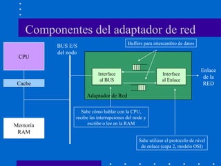 Componentes del adaptador de red
CPU
Cache
Memoria
RAM
Adaptador de Red
Interface
al BUS
Interface
al Enlace
BUS E/S
del nodo
Enlace
de la
RED
Sabe cómo hablar con la CPU,
recibe las interrupciones del nodo y
escribe o lee en la RAM
Sabe utilizar el protocolo de nivel
de enlace (capa 2, modelo OSI)
Buffers para intercambio de datos
 