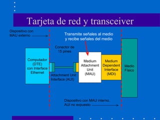 Tarjeta de red y transceiver
Computador
(DTE)
con Interface
Ethernet
Medium
Attachment
Unit
(MAU)
Medium
Dependent
Interface
(MDI)
Medio
Físico
Attachment Unit
Interface (AUI)
Conector de
15 pines
Dispositivo con
MAU externo
Dispositivo con MAU interno.
AUI no expuesto
Transmite señales al medio
y recibe señales del medio
 