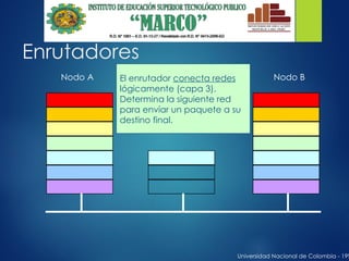 Enrutadores
Universidad Nacional de Colombia - 199
Nodo A Nodo B
El enrutador conecta redes
lógicamente (capa 3).
Determina la siguiente red
para envíar un paquete a su
destino final.
 