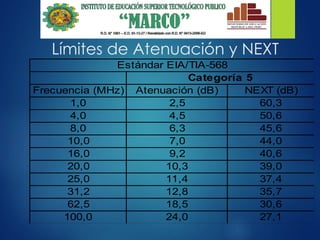 Límites de Atenuación y NEXT
Frecuencia (MHz) Atenuación (dB) NEXT (dB)
1,0 2,5 60,3
4,0 4,5 50,6
8,0 6,3 45,6
10,0 7,0 44,0
16,0 9,2 40,6
20,0 10,3 39,0
25,0 11,4 37,4
31,2 12,8 35,7
62,5 18,5 30,6
100,0 24,0 27,1
Categoría 5
Estándar EIA/TIA-568
 