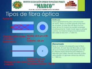 Tipos de fibra óptica
Multimodo
Usada generalmente para comunicación
de datos. Tiene un núcleo grande (más fácil
de acoplar). En este tipo de fibra muchos
rayos de luz (ó modos) se pueden propagar
simultáneamente. Cada modo sigue su propio
camino. La máxima longitud recomendada
del cable es de 2 Km.  = 850 nm.
Fuente de luz
Fuente de luz
Propaga un sólo modo
ó camino
Propaga varios modos
ó caminos
Monomodo
Tiene un núcleo más pequeño que la fibra
multimodo. En este tipo de fibra sólo un rayo
de luz (ó modo) puede propagarse a la vez.
Es utilizada especialmente para telefonía y
televisión por cable. Permite transmitir a altas
velocidades y a grandes distancias (40 km).
 = 1300 nm.
Núcleo: 62.5 m ó 50
m
Cubierta: 125 m
Núcleo: 8 a 10 m
Cubierta: 125 m
Un cabello humano: 100 m
 