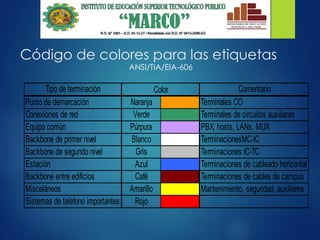 Código de colores para las etiquetas
Tipo de terminación Comentario
Punto de demarcación Naranja Terminales CO
Conexiones de red Verde Terminales de circuitos auxiliares
Equipo común Púrpura PBX, hosts, LANs, MUX
Backbone de primer nivel Blanco TerminacionesMC-IC
Backbone de segundo nivel Gris Terminaciones IC-TC
Estación Azul Terminaciones de cableado horizontal
Backbone entre edificios Café Terminaciones de cables de campus
Misceláneos Amarillo Mantenimiento, seguridad, auxiliares
Sistemas de telefono importantes Rojo
Color
ANSI/TIA/EIA-606
 