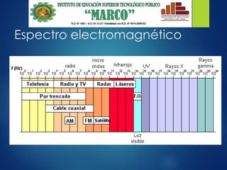 Espectro electromagnético
 