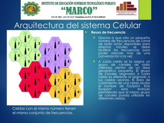 Arquitectura del sistema Celular
 Reuso de frecuencia
 Gracias a que sólo un pequeño
número de frecuencias de canal
de radio están disponibles para
sistemas móviles, se debe
reutilizar las frecuencias para
poder atender más de una
conversación a la vez
 A cada celda se la asigna un
grupo de canales de radio
utilizados dentro de un área
geográfica pequeña. El grupo
de canales asignados a cada
celda es diferente al asignado a
sus celdas vecinas. El área de
cubrimiento de una celda recibe
el nombre de footprint. Este
footprint está limitado
permitiendo que el mismo grupo
de canales pueda utilizarse en
diferentes celdas.
Celdas con el mismo número tienen
el mismo conjunto de frecuencias.
 