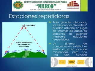 Estaciones repetidoras
 Para grandes distancias,
las microondas “terrestres”
pueden utilizarse en lugar
de sistemas de cable. Su
alacance se extiende
mediante estaciones
reepetidoras.
 Un sistema de
comunicación satelital es
similar a un en lace de
microondas, pero con
una sola estación
repetidora.
 