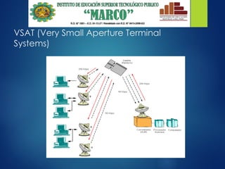 VSAT (Very Small Aperture Terminal
Systems)
 