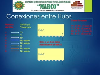 Conexiones entre Hubs
Número
del Hilo
1
2
3
4
5
6
7
8
Señal que
Transporta
T+
T-
R+
No usado
No usado
R-
No usado
No usado
Hub 1
Hub 2
Cable Cruzado
T+ X R+ (1 con 3)
T- X R- (2 con 6)
R+ X T+ (3 con 1)
R- X T- (6 con 2)
Sólo a un hub debe
habilitársele el MDI-X
x
 