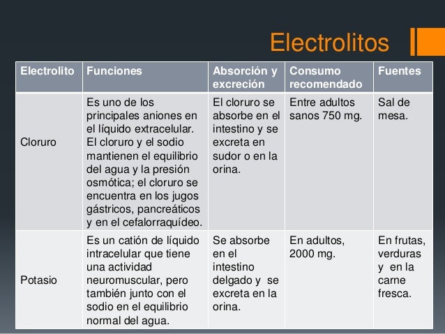 Componentes de la célula