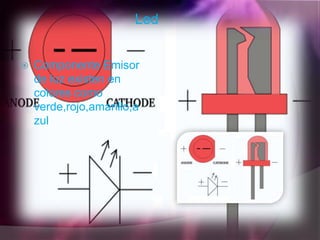 Led


   Componente Emisor
    de luz existen en
    colores como
    verde,rojo,amarillo,a
    zul
 